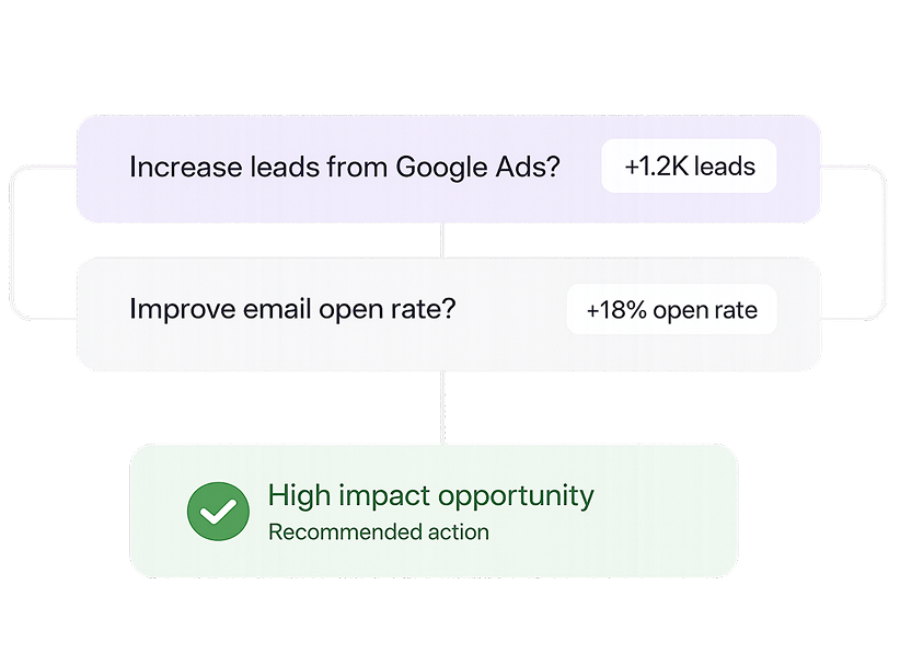 Growth opportunity illustration